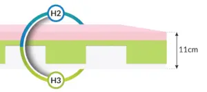 FDM MILETO 7-Zone Ortopēdiskais Matracis — 3